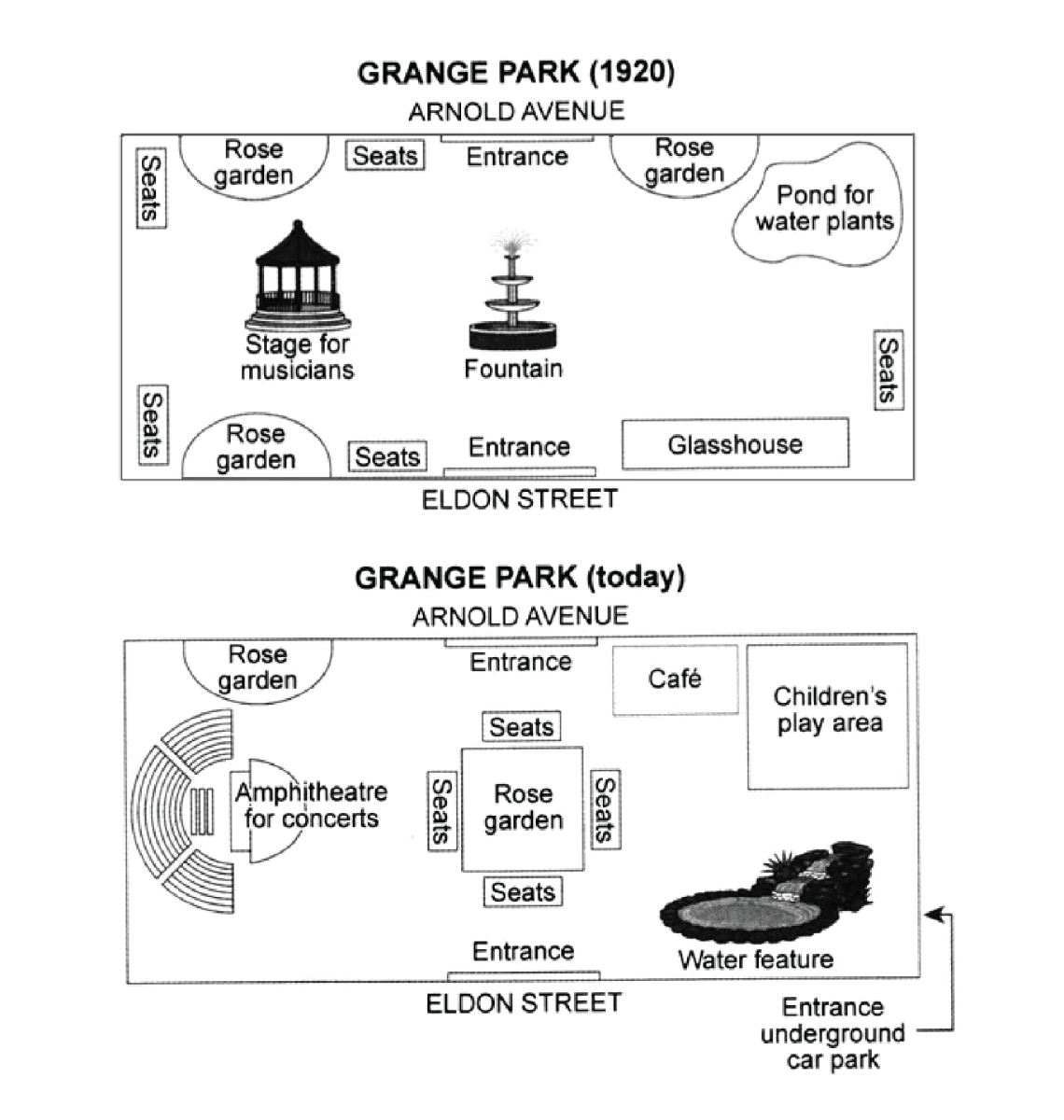 Ielts writing task 1 map